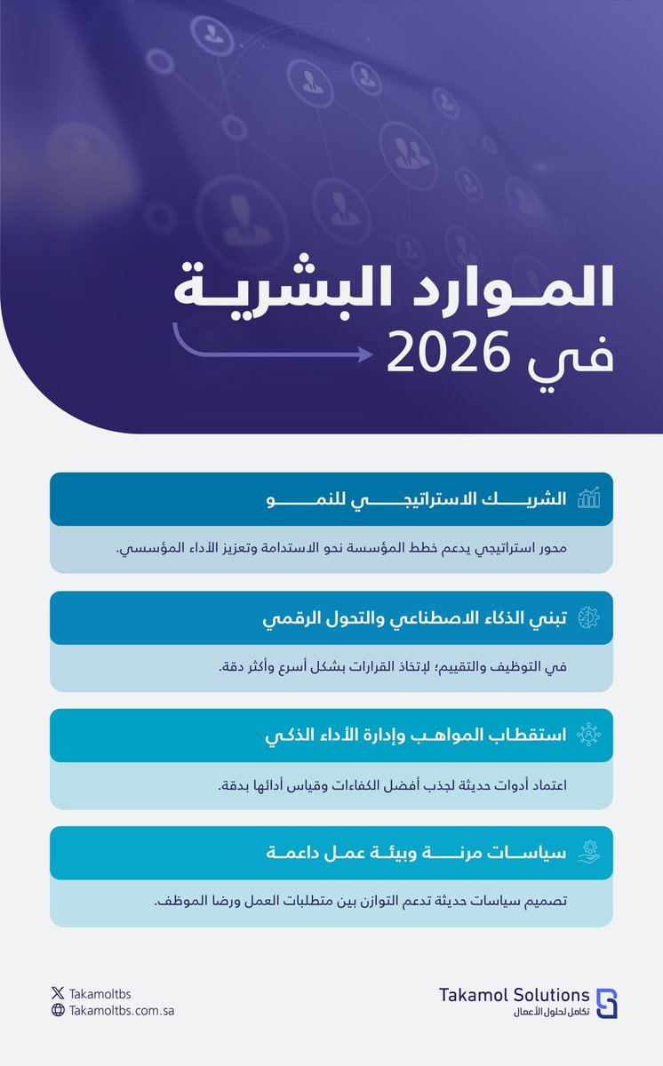 في 2026، تتحول إدارة الموارد البشرية في #تكامل_لحلول_الأعمال  إلى محرك استراتيجي ذكي، يعزز الأداء المؤسسي، ويخلق بيئة عمل تدعم الابتكار والنمو المستدام

تعرف على المزيد : takamoltbs.com.sa