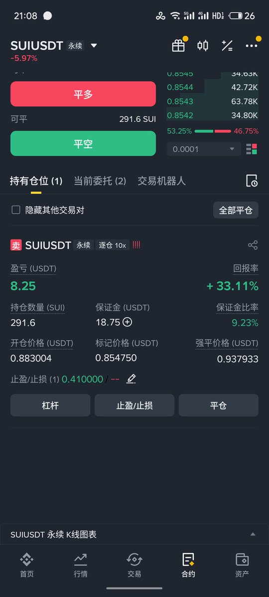 继续做空。这一个月以来，一直没有犯原则性错误。甚是欣慰。加油。一个月内应该能到三位数。