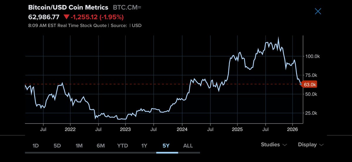 Jon Fortt tweet media