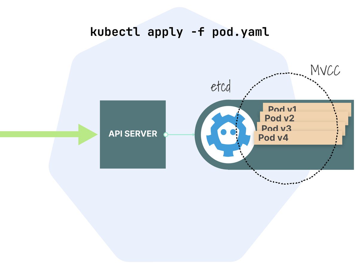 Daniele Polencic — @danielepolencic@hachyderm.io tweet media