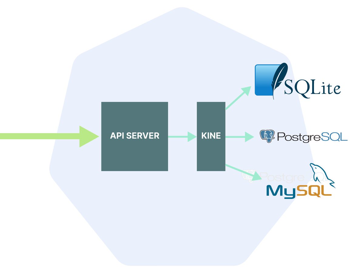 Daniele Polencic — @danielepolencic@hachyderm.io tweet media
