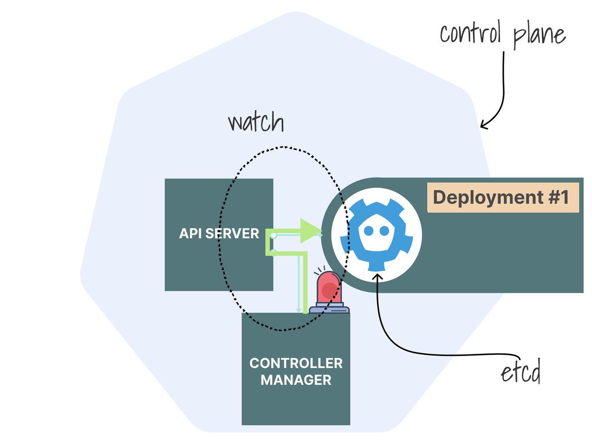 Daniele Polencic — @danielepolencic@hachyderm.io tweet media