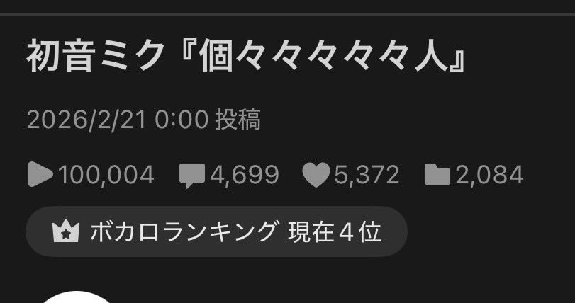 ニコニコ10万再生 (投稿から4日) (17日のCAMPAIGNRを抜き、最速