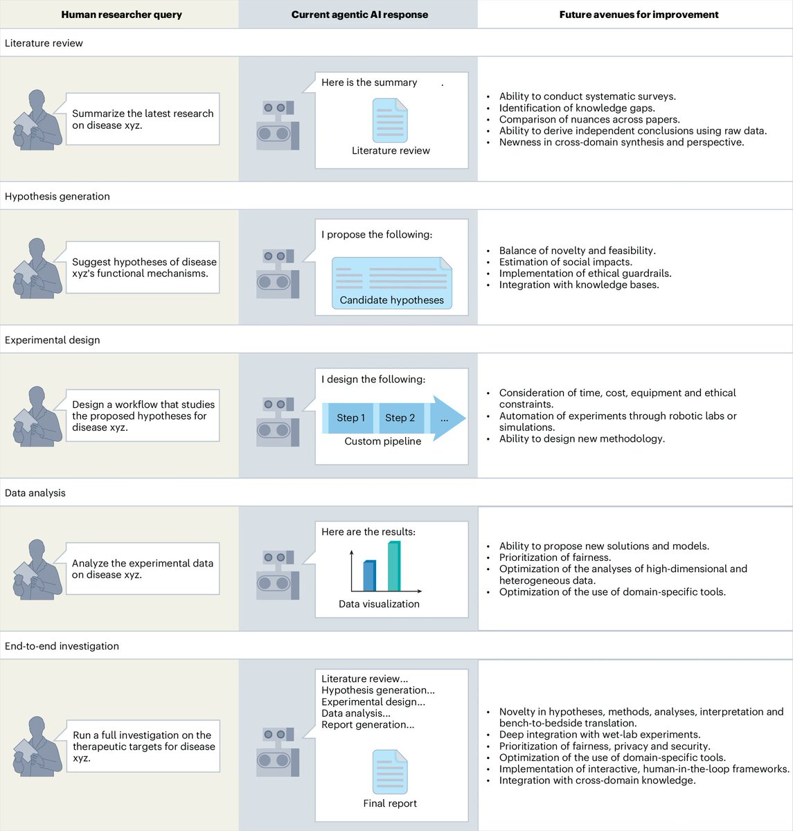 Jason H. Moore, PhD tweet media