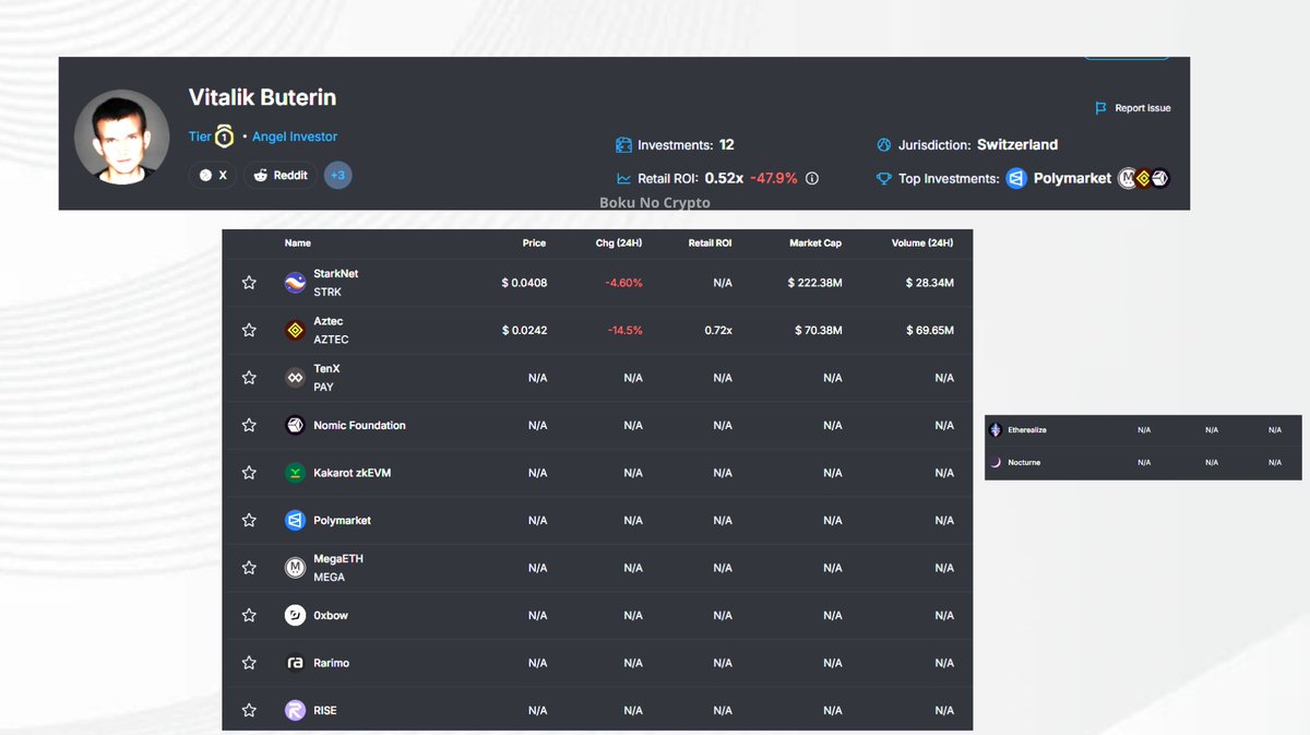 Don't miss project backed by Vitalik Buterin