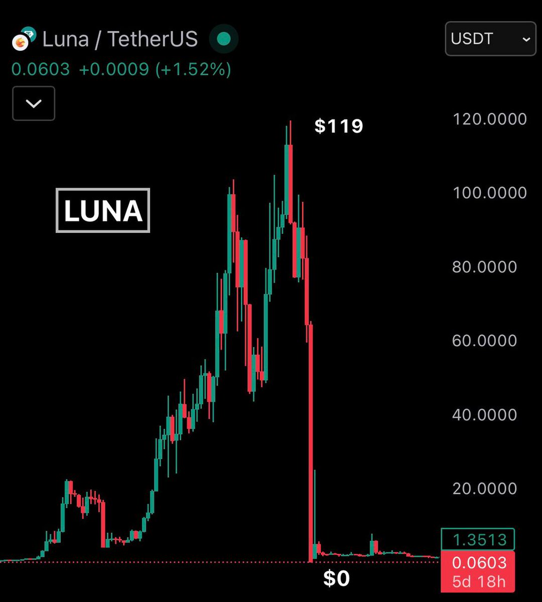 Jane Street looking really bad here:

They purposely dumped 80M UST on Curve AFTER Terra withdrew 150M UST to migrate liquidity to a new pool. 🫠

The sole goal was to depeg UST....