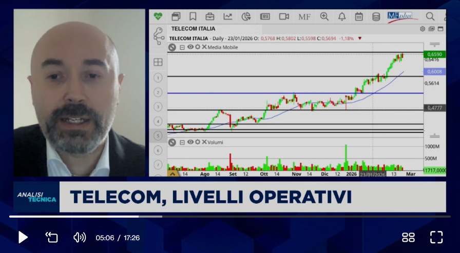 Analisi tecnica Class CNBC 24/02/2026: in attesa dei dati di #NVIDIA
Parte 1: #Eurotech, #Telecom, #BASF, #Diasorin, #Airbus, #Reply

Parte 2: #LVMH, #oro, #Aiki, #Simpson, #UniCredit

Parte 3: #Enel, #Ferrari, #Fincantieri, #MPS, #Mondadori, #Prysmian 
enricomalverti.com/2026/02/analis…