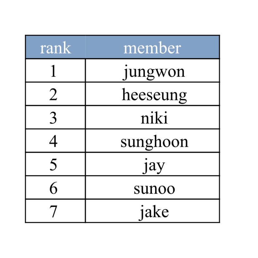 yamkkuwon's tweet image. my #ranking i actually believe in switch sn so hes obv not last on the list 🚬