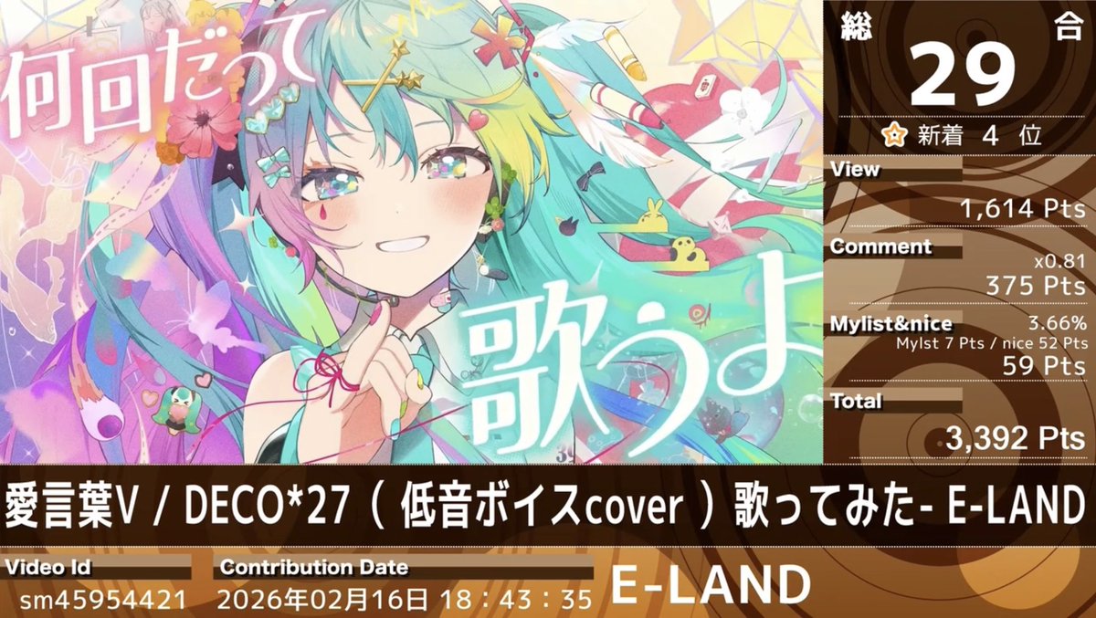 ニコニコ動画 歌らん総合29位(新着4位) 沢山聴いて頂きありがとう