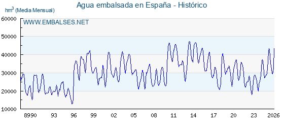 Embalses.net tweet media