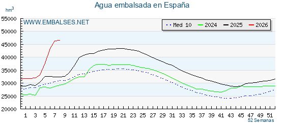 Embalses.net tweet media