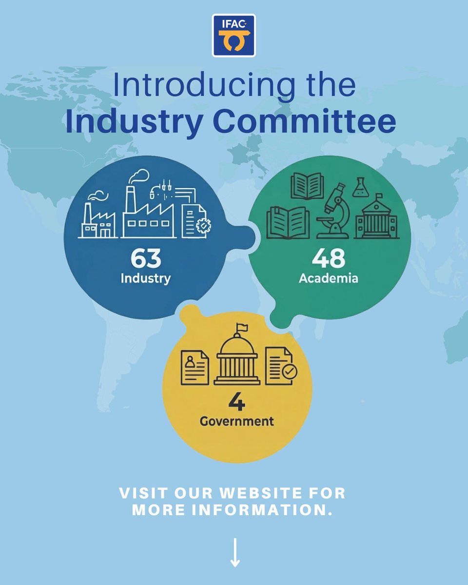 IFAC_Control tweet media