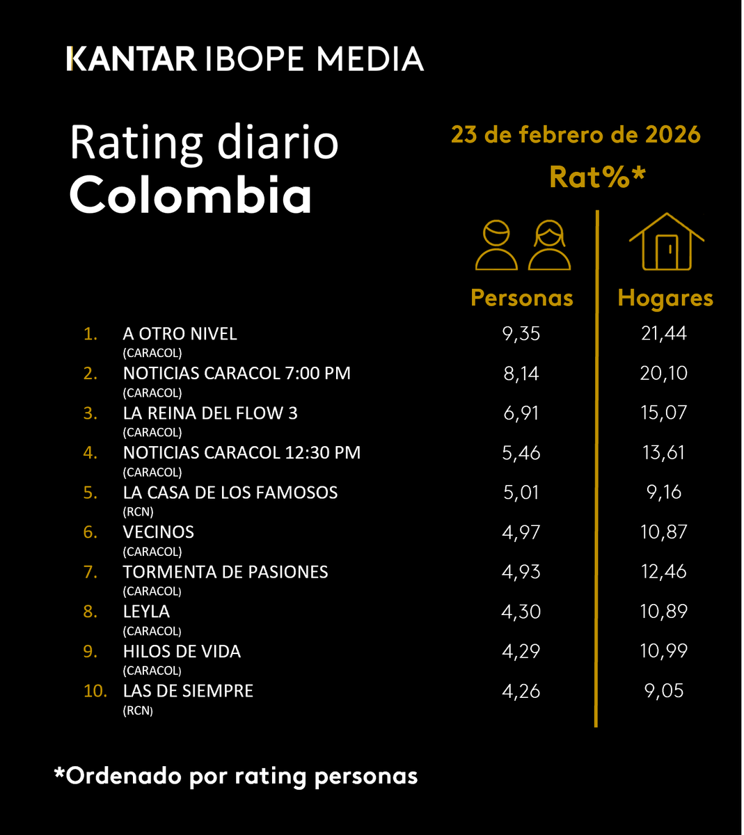 Kantar IBOPE Media tweet media