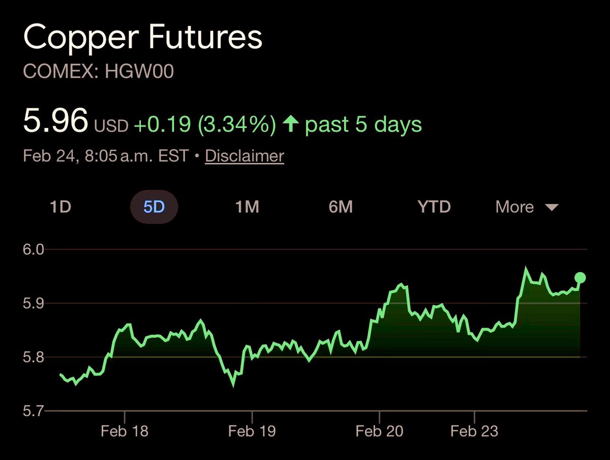 Dr. Copper🔋🌎⛏️ tweet media