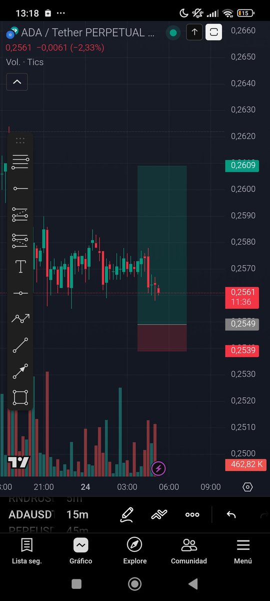 Simply_Trader1's tweet photo. $ADA 👀 https://t.co/sFtgbjhRoB