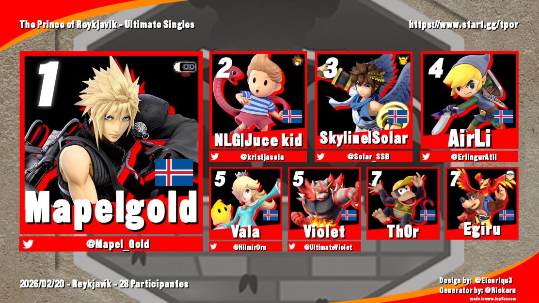 FGCIceland tweet media