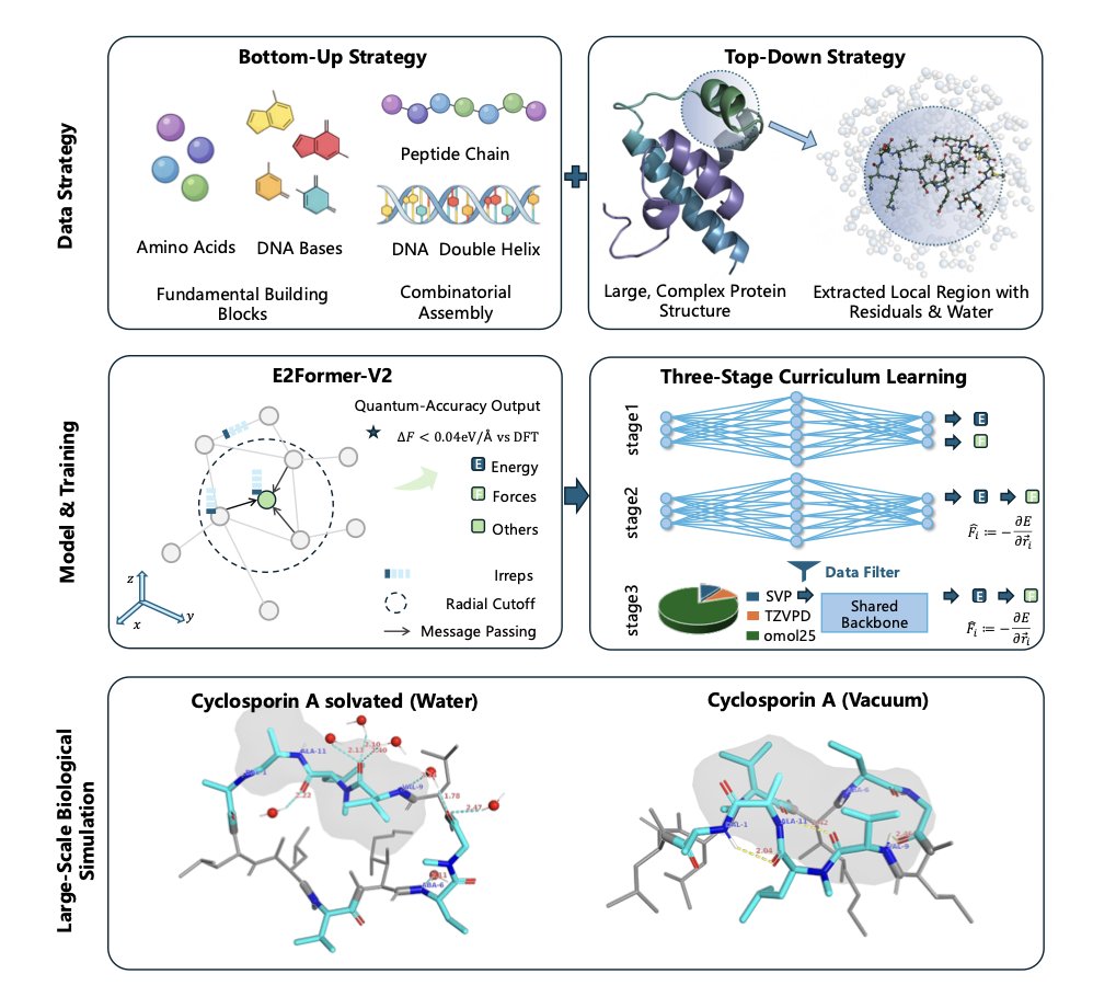 Biology+AI Daily tweet media