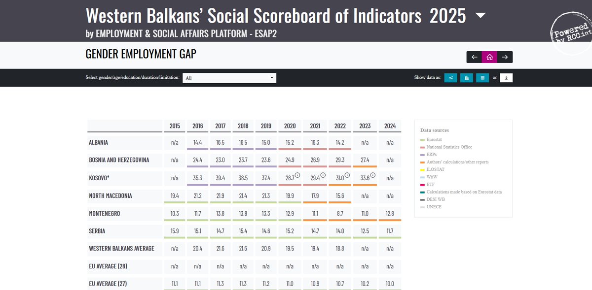 Employment and Social Affairs Platform 3 #ƎSAP tweet media