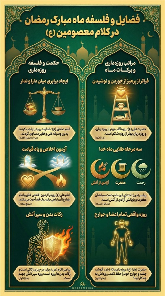 aaaAaa898713's tweet photo. این ماه مبارک، زمان مناسبی برای اصلاح روابط و تقویت همدلی میان انسان‌هاست.

#جشن_رمضان #جشن_بندگی https://t.co/4VkYrBK03R