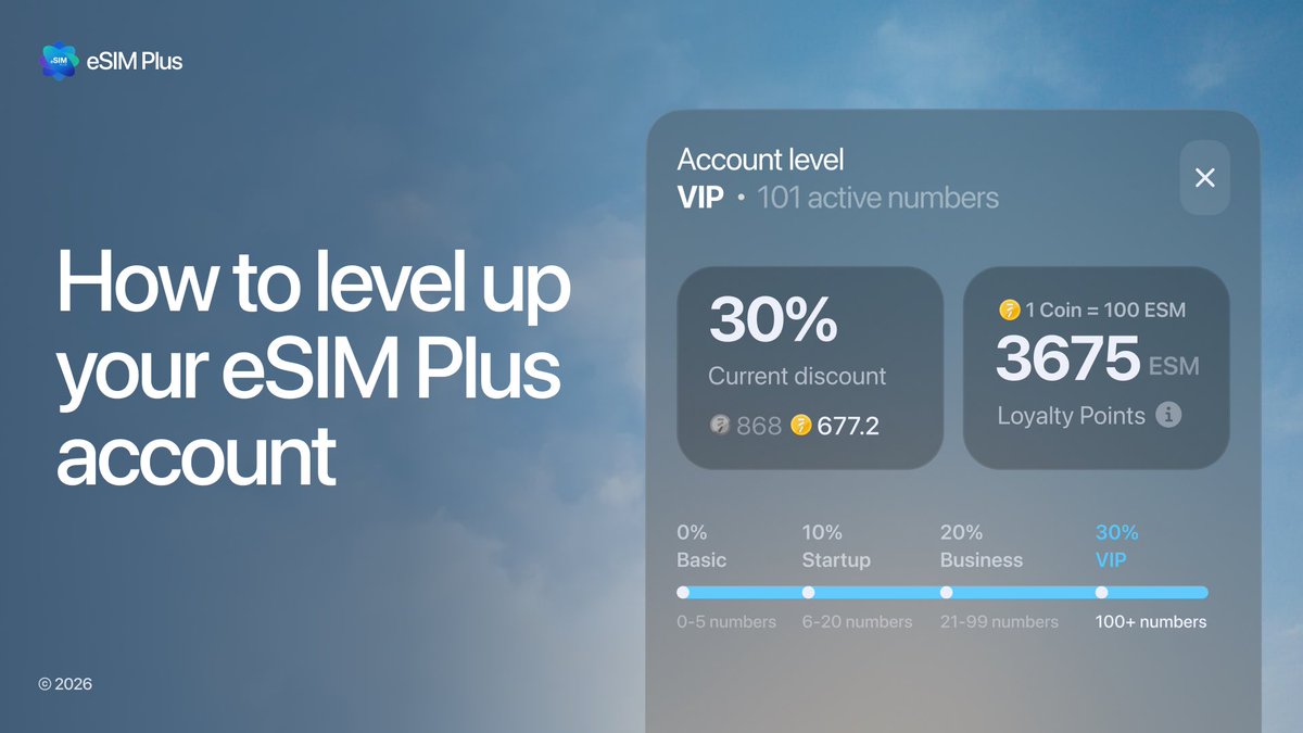 esim_plus's tweet photo. Level up your account.
More active numbers → higher status → up to 30% off 🚀

From Basic to VIP.
#eSIMPlus #eSIM #LevelUp #TravelTech #DigitalNomad https://t.co/aZnwdDuHsA