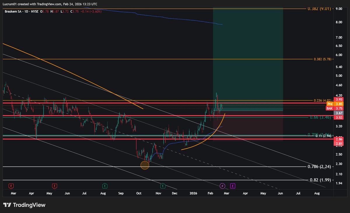 Lucrum (Mauricio 2.0) tweet media