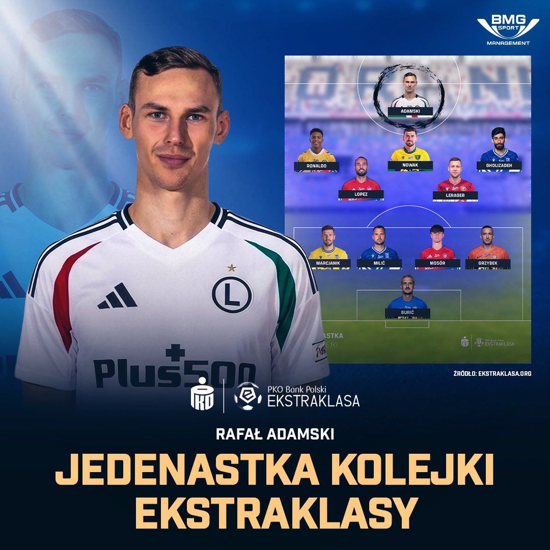 _bmg_sport's tweet photo. 🔥Rafał Adamski w drużynie tygodnia @_Ekstraklasa_ 🇵🇱🔝
Gratulujemy!👏🏻💪🏻
#BMGSPORT #QUALITY #top11 #Ekstraklasa #Adamski https://t.co/khKL1px4NV