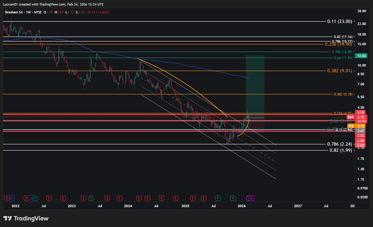 Lucrum (Mauricio 2.0) tweet media