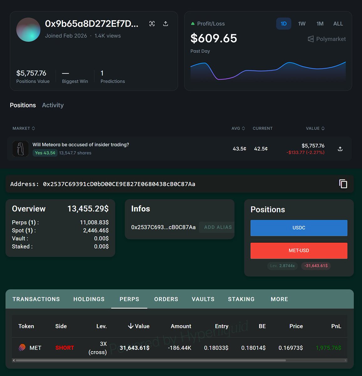 This new random Polymarket wallet(insider?) just slid in with zero fear ...