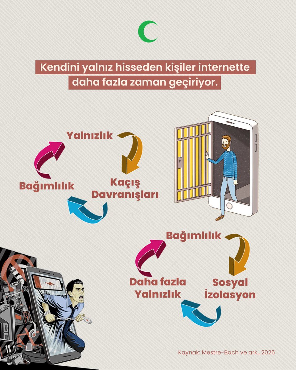 Yalnızlığın bağımlılığa dönüşmesin. 

#Yeşilay #BağımsızlıkYılı