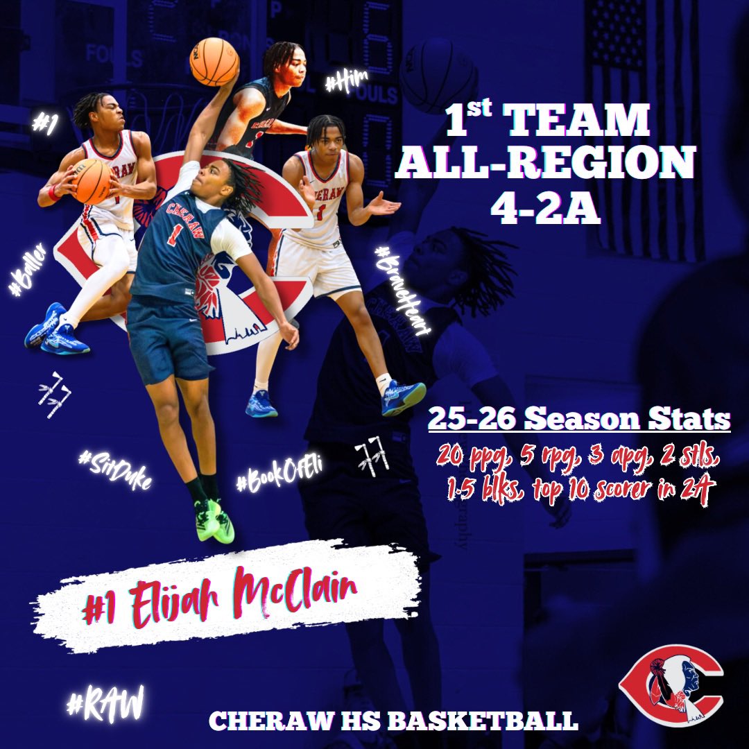 Cheraw Braves Boys Basketball tweet media