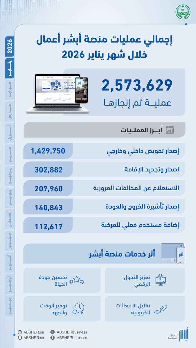 أبشر أعمال tweet media
