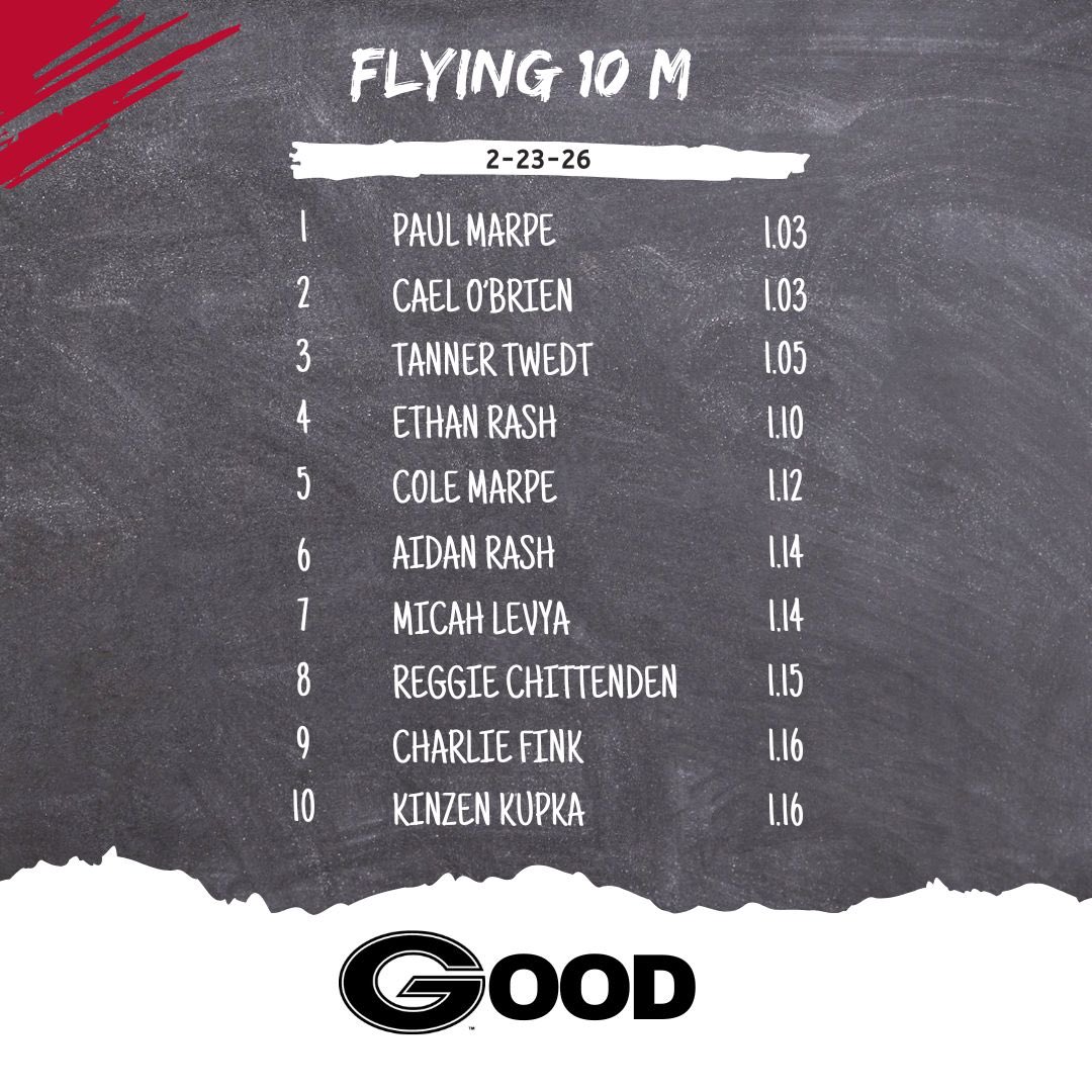 Gilbert Boys Track & Field tweet media