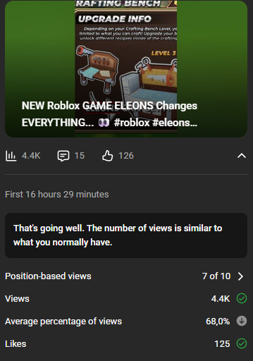 This YouTube short on Eleons on Roblox getting picked up quite well