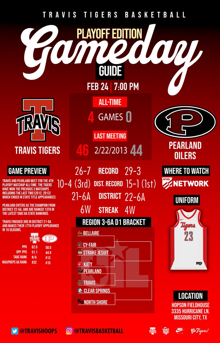 Travis Basketball tweet media