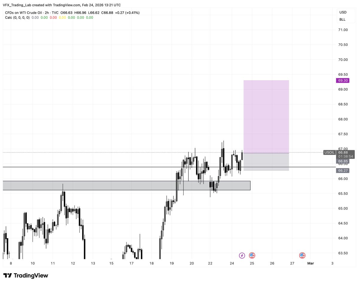 Vfx_trades tweet media
