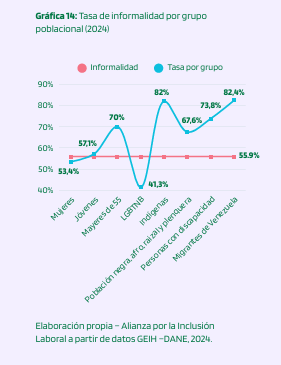 Fundación Saldarriaga Concha tweet media