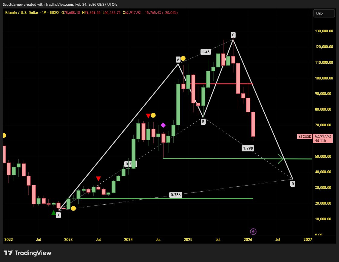 Harmonic Trader tweet media
