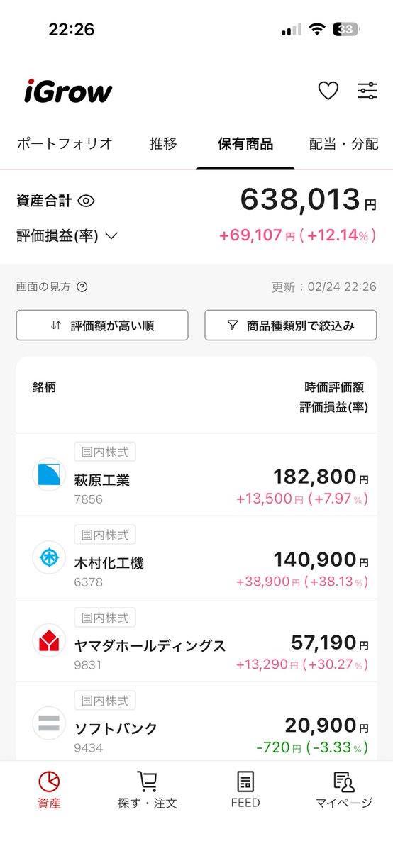 三井住友フィナンシャルG 1株 買い ・サイボウズ 1株 買い