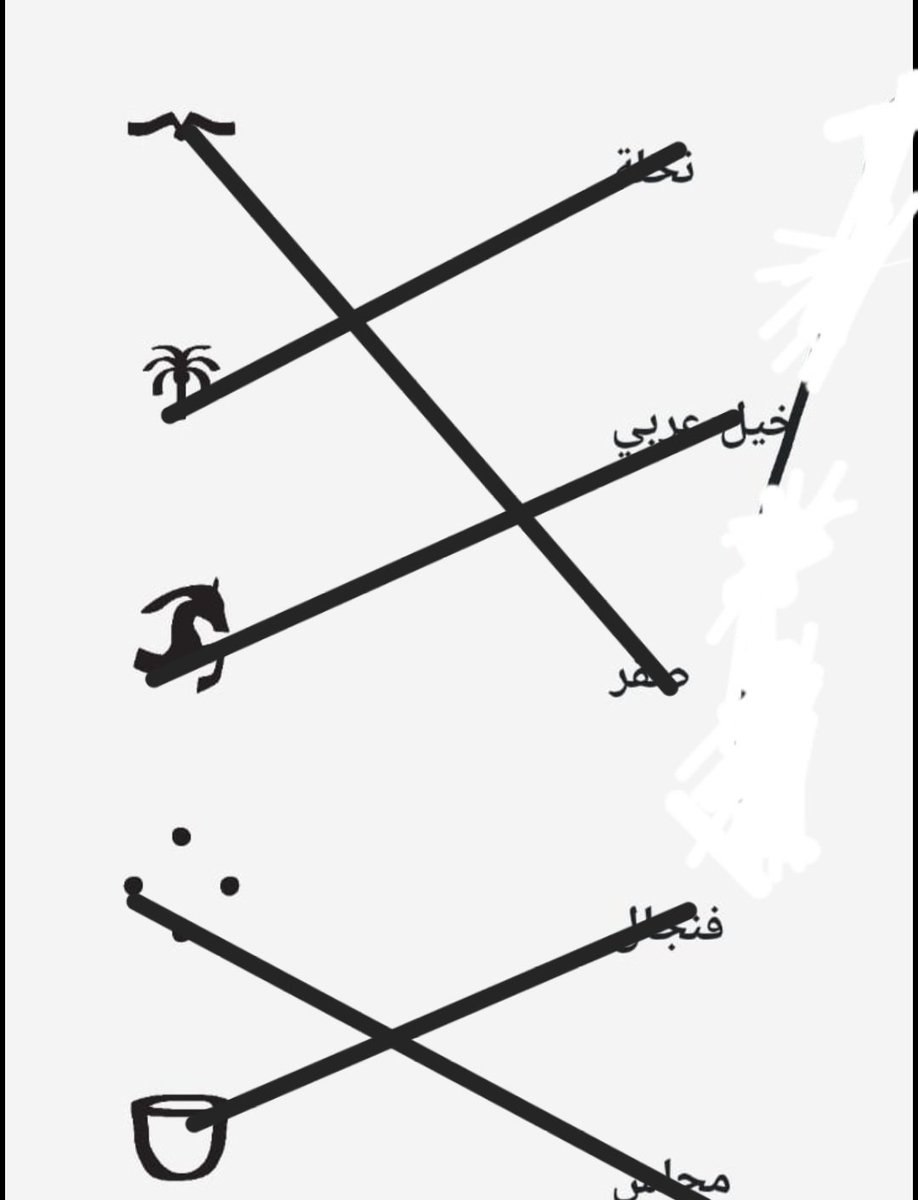 المقتصد💰💳 tweet media
