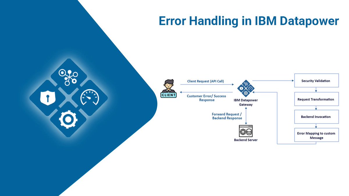 pronteff's tweet photo. 𝗘𝗿𝗿𝗼𝗿 𝗛𝗮𝗻𝗱𝗹𝗶𝗻𝗴 𝗶𝗻 𝗜𝗕𝗠 𝗗𝗮𝘁𝗮𝗽𝗼𝘄𝗲𝗿
In this blog, we will learn about error handling in IBM Datapower...https://t.co/cMaI8T9kij
#ApplicationStability #cloudintegration #SecureIntegration #techblogger #DeveloperLearning #Pronteff https://t.co/DIbiZ729bb