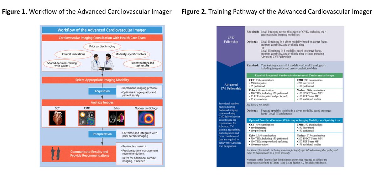 Journal of Cardiovascular CT tweet media