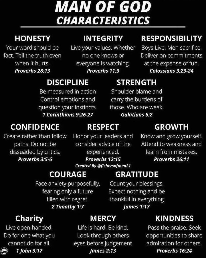 Characteristics of a godly man.