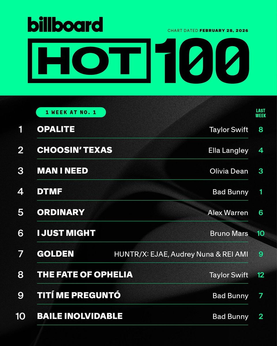 US Chart Predicts tweet media