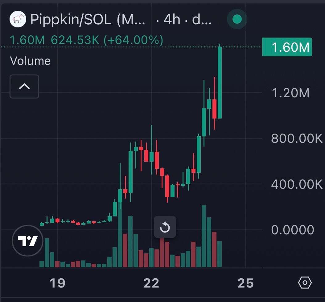 Im about to be called a legend