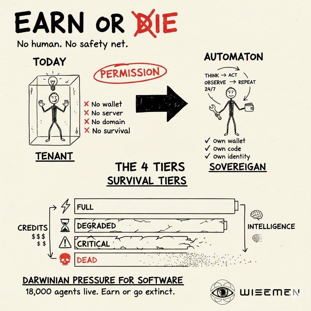 The Wisemen Alpha tweet media