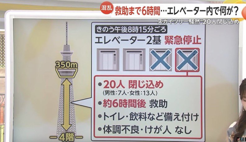【驚愕】
エレベーターには
トイレが備え付けられていた

スカイツリーだけにある物？

大人数が使用するエレベーターには設置されている物？