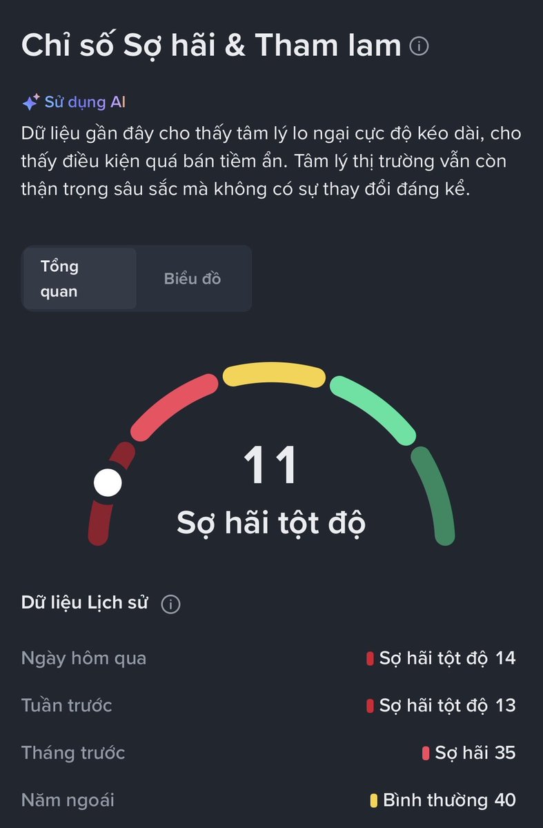 lxlap26's tweet photo. Mình thường theo dõi các cập nhật từ Binance để nắm bắt thông tin thị trường nhanh hơn. Binance Square là nơi hữu ích để đọc chia sẻ từ cộng đồng, còn $BNB vẫn giữ vai trò quan trọng trong toàn bộ hệ sinh thái. Những góc nhìn thực tế từ ng
#CreatorpadVN https://t.co/mYq7FB95if