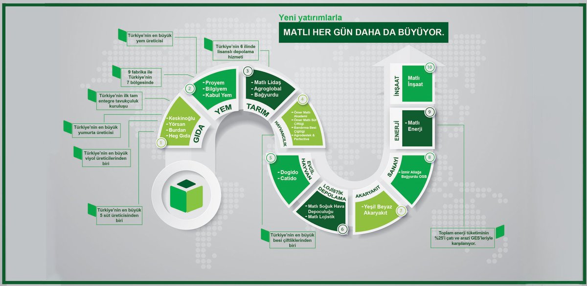 Matlı Şirketler Grubu tweet media