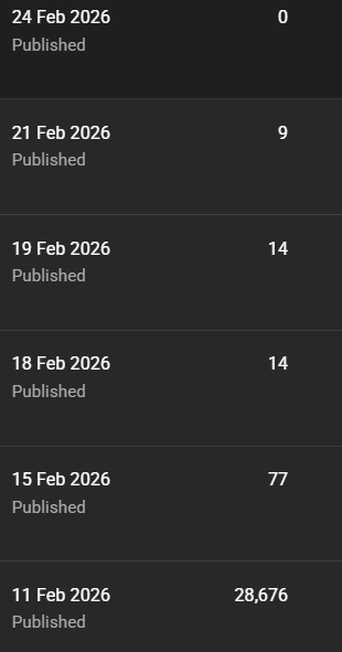 LebumWick's tweet photo. @TeamYouTube I’m still experiencing a complete halt in Shorts feed impressions. New uploads are not entering the Shorts feed at all. This doesn’t appear to be normal fluctuation. I’m concerned the channel may be incorrectly restricted. Can this be reviewed? https://t.co/cAETCMzcIN