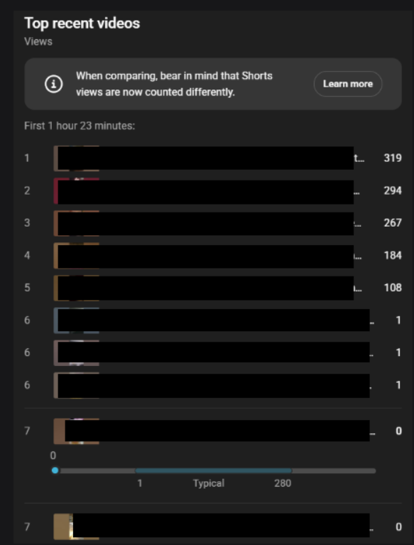 LebumWick's tweet photo. @TeamYouTube I’m still experiencing a complete halt in Shorts feed impressions. New uploads are not entering the Shorts feed at all. This doesn’t appear to be normal fluctuation. I’m concerned the channel may be incorrectly restricted. Can this be reviewed? https://t.co/cAETCMzcIN